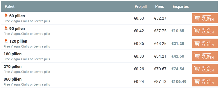 Cipro 500mg