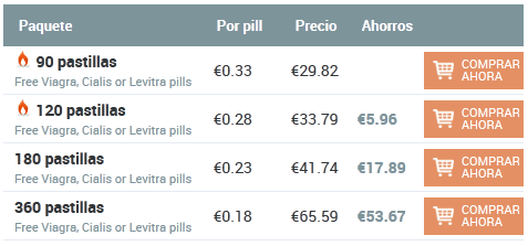 Cipro 250mg