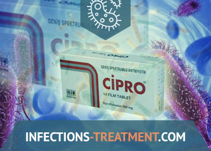 cipro online usa