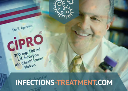cipro online usa
