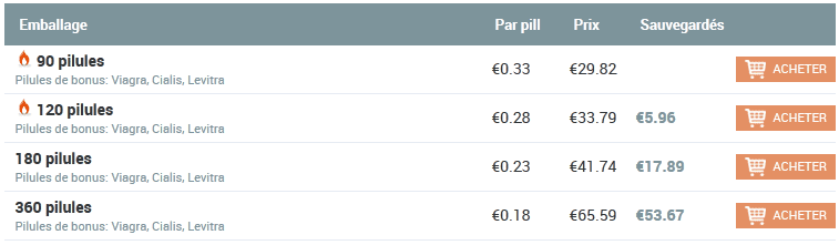 Cipro 250mg