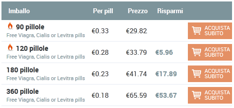 Cipro 250mg