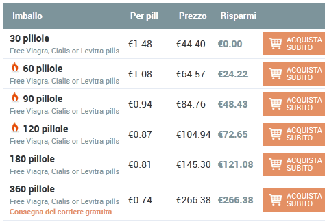 Cipro 750mg